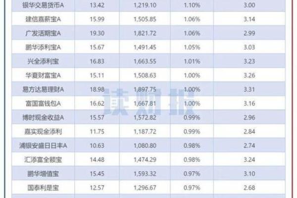 建信现金添利有风险吗
