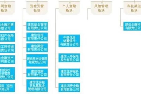 建信现金添利有风险吗