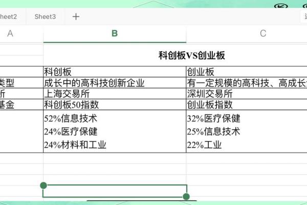 中小板和创业板的区别是什么
