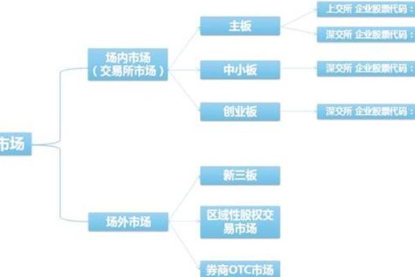 中小板和创业板的区别是什么
