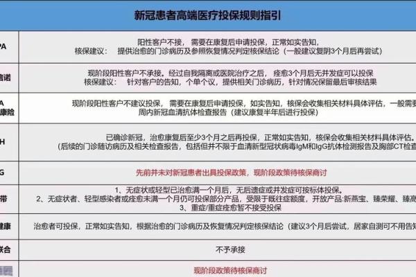 新冠免费保险可以领取吗