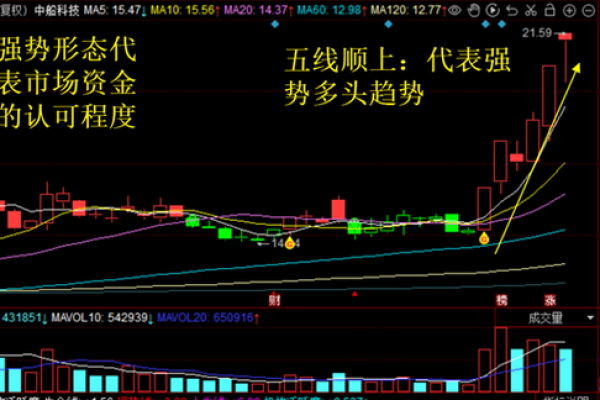 玩同花顺是什么意思