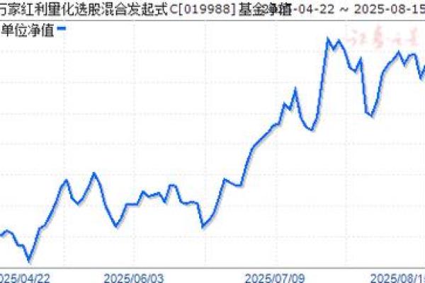 净值1.0072是什么意思