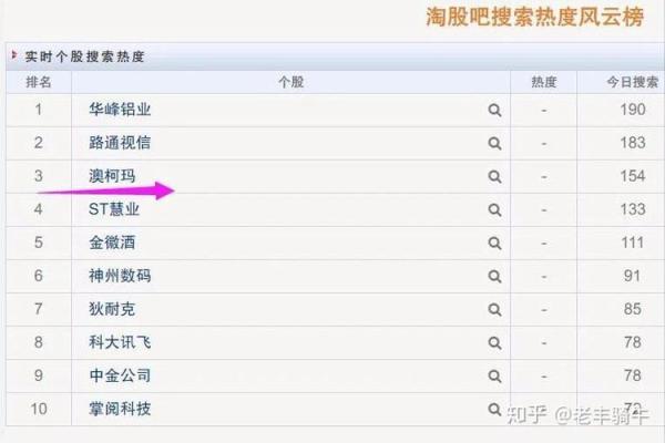 深股通是游资还是机构