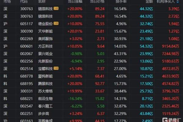 深股通是游资还是机构