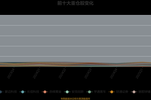 景顺平衡基金净值查绚