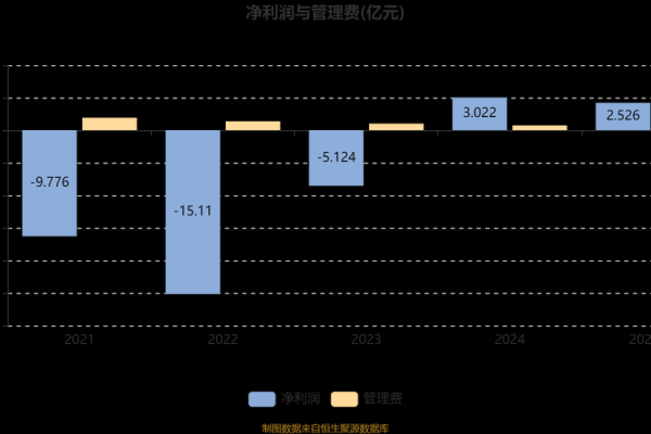 景顺平衡基金净值查绚