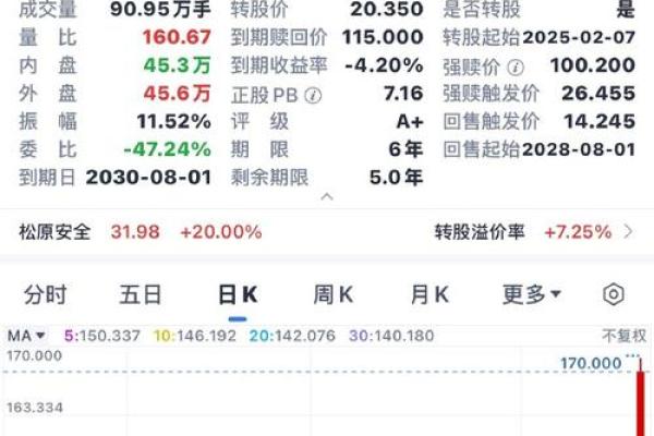 银信转债正股是什么