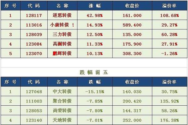 银信转债正股是什么