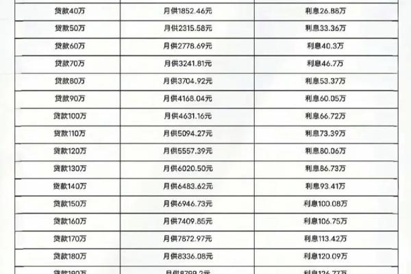 银行买房首套房贷款利率