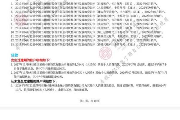 信用卡评分不足是不是征信有问题