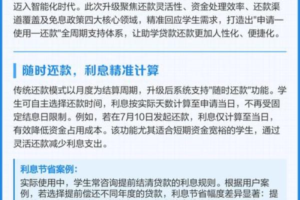 生源地助学贷款什么时候计算利息