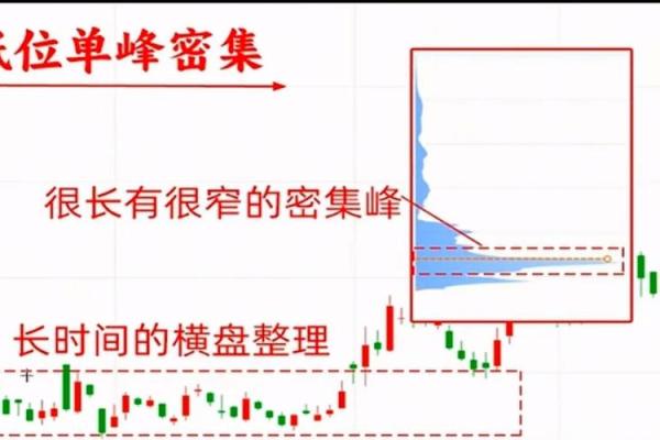 主力派发筹码什么意思