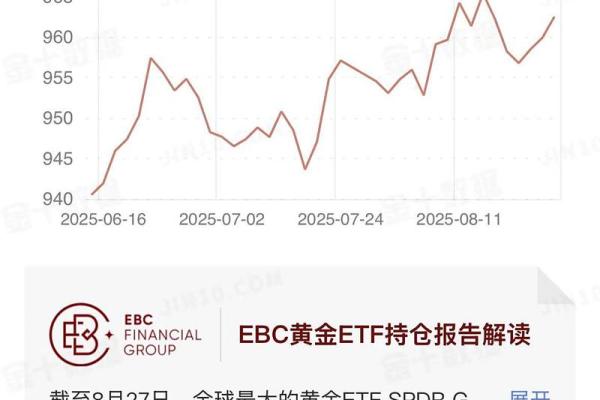 四个黄金etf的区别