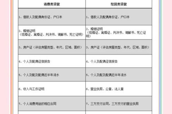 银行抵押贷款条件_2