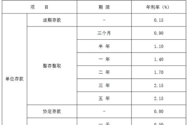 整存整取利息怎么算