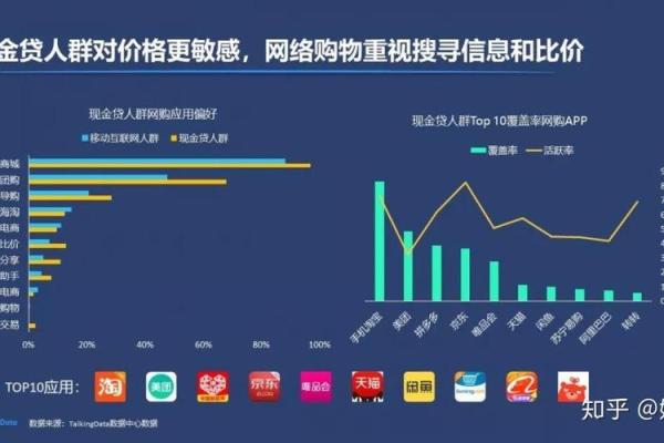 现金贷的特征