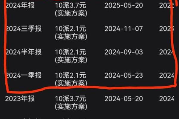 什么时候买的股票可以享受分红