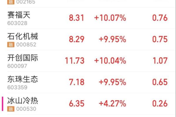 什么叫追涨杀跌