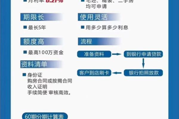 建行装修贷能随便刷吗