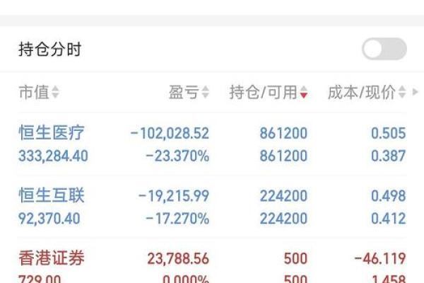 基金做t是什么意思-