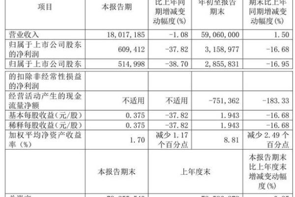 三季度季末资产总额怎么计算