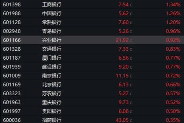 农行优2是什么股