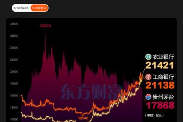 农行优2是什么股