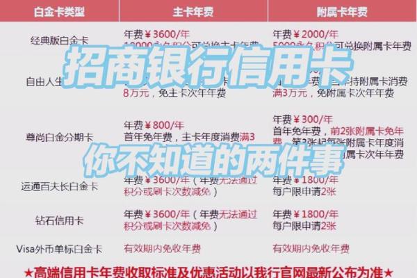 招商银行信用卡普卡额度最高多少