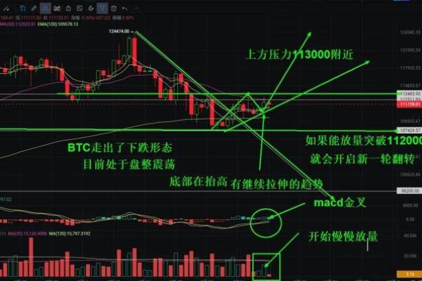 纳斯达克在哪