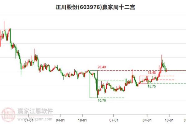 正川股份是做什么的