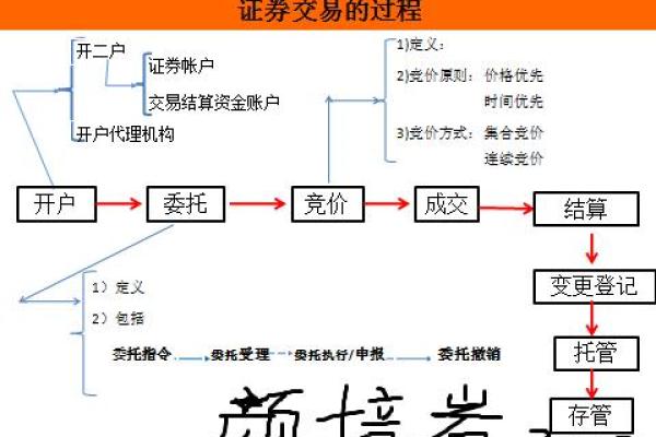证券交易的规则是什么