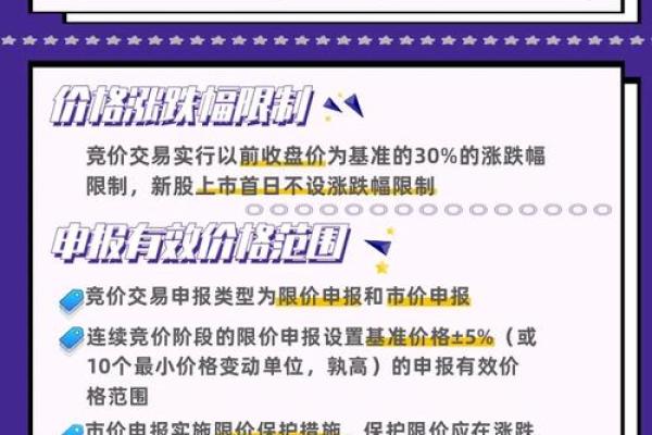 证券交易的规则是什么