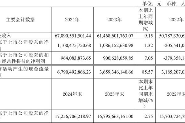 什么是净资产收益率