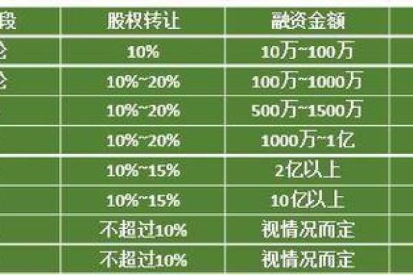 天使轮 a轮 b轮c轮 d轮啥意思