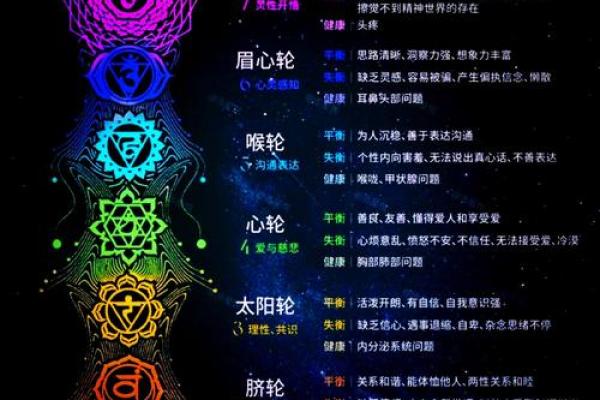 天使轮 a轮 b轮c轮 d轮啥意思