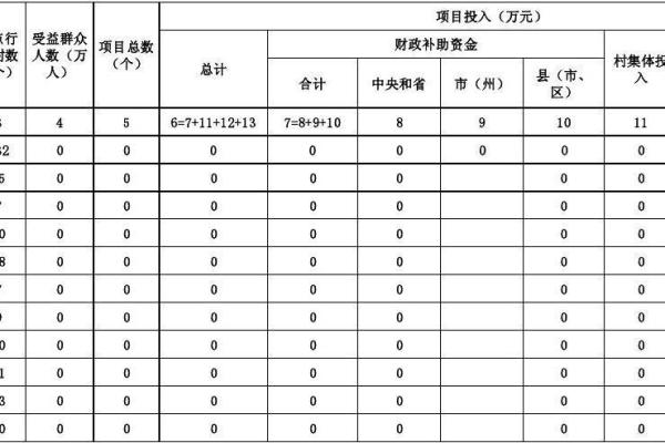 季度报表时间
