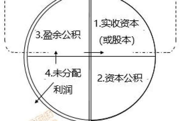每股盈余计算公式