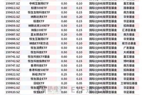 科创板交易是t0吗