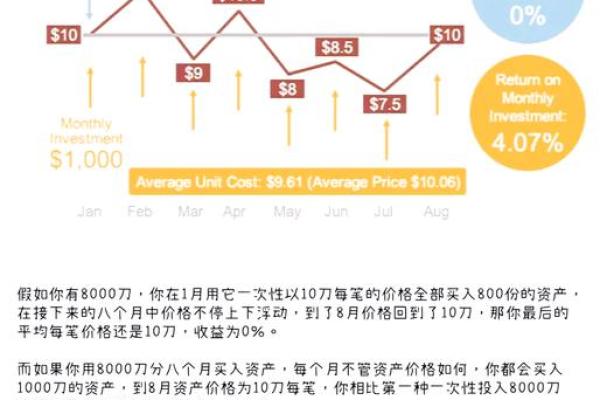 投资行业fa是什么意思