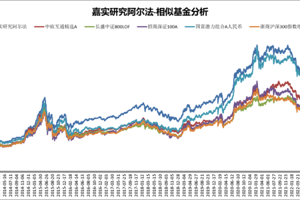 中欧阿尔法a和c的区别