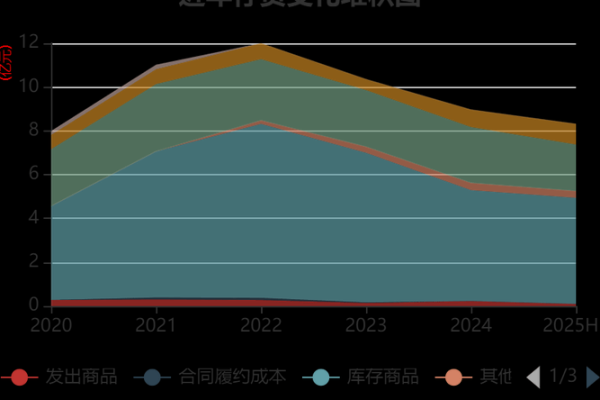 年利率14.04%是多少