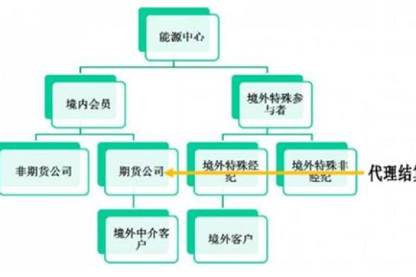 石油期货怎么做