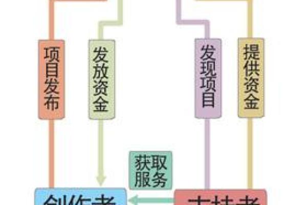 众筹是什么意思