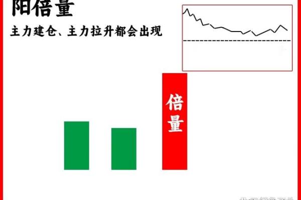 区间放量6倍是什么意思