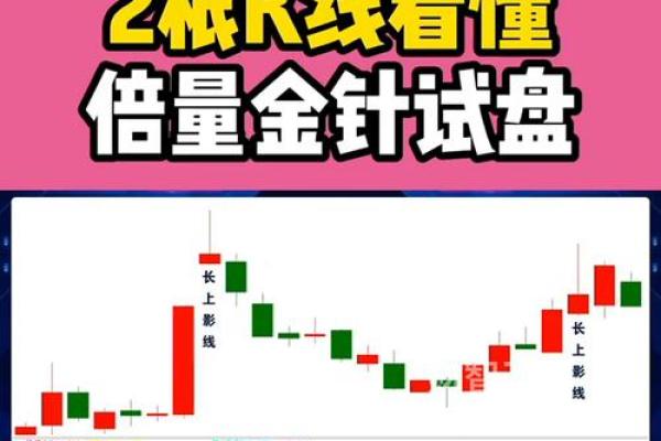 金针探底k线图是啥样的