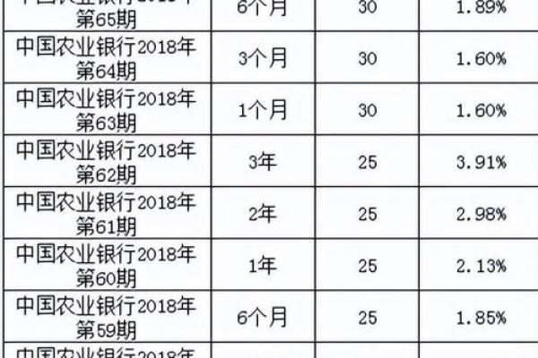 银行利率怎样计算