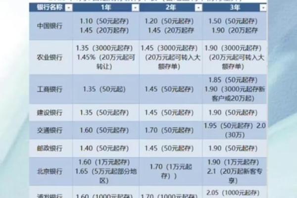 银行利率怎样计算