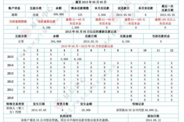 征信g是什么意思