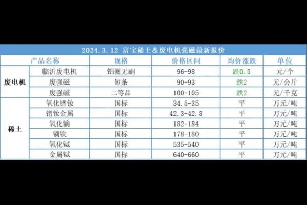 稀土股票有哪些